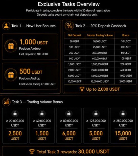 Bitbase bonus od 33.500 $